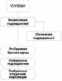 ��� ���������� ������� ������������